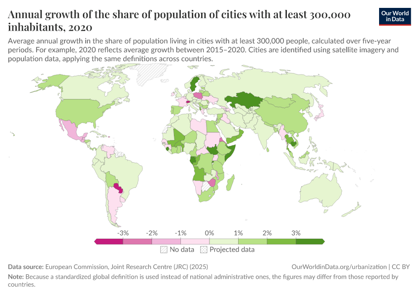 A thumbnail of the "Annual growth of the share of population of cities with at least 300,000 inhabitants" chart
