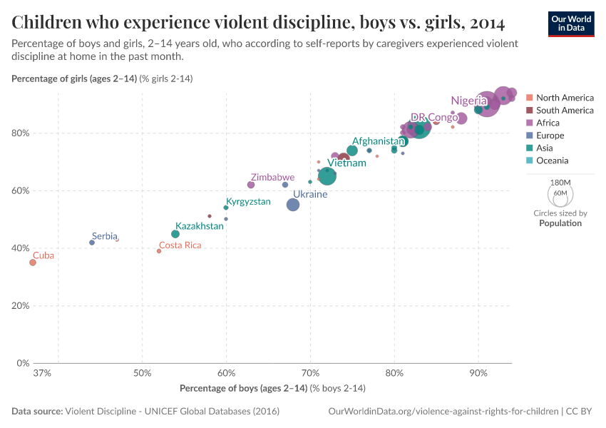 A thumbnail of the "Children who experience violent discipline, boys vs. girls" chart