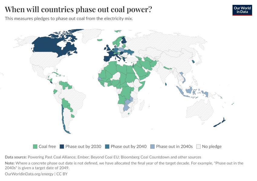 A thumbnail of the "When will countries phase out coal power?" chart