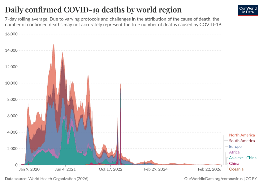 A thumbnail of the "Daily confirmed COVID-19 deaths by world region" chart
