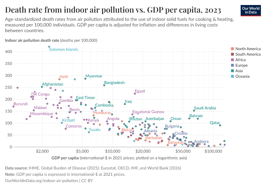 A thumbnail of the "Death rate from indoor air pollution vs. GDP per capita" chart