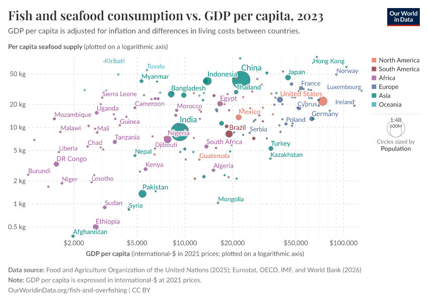 A thumbnail of the "Fish and seafood consumption vs. GDP per capita" chart