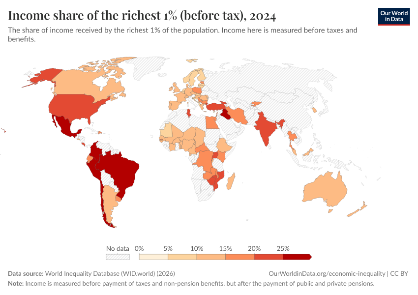 A thumbnail of the "Income share of the richest 1% (before tax)" chart