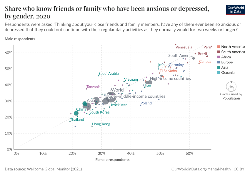 A thumbnail of the "Share who know friends or family who have been anxious or depressed, by gender" chart