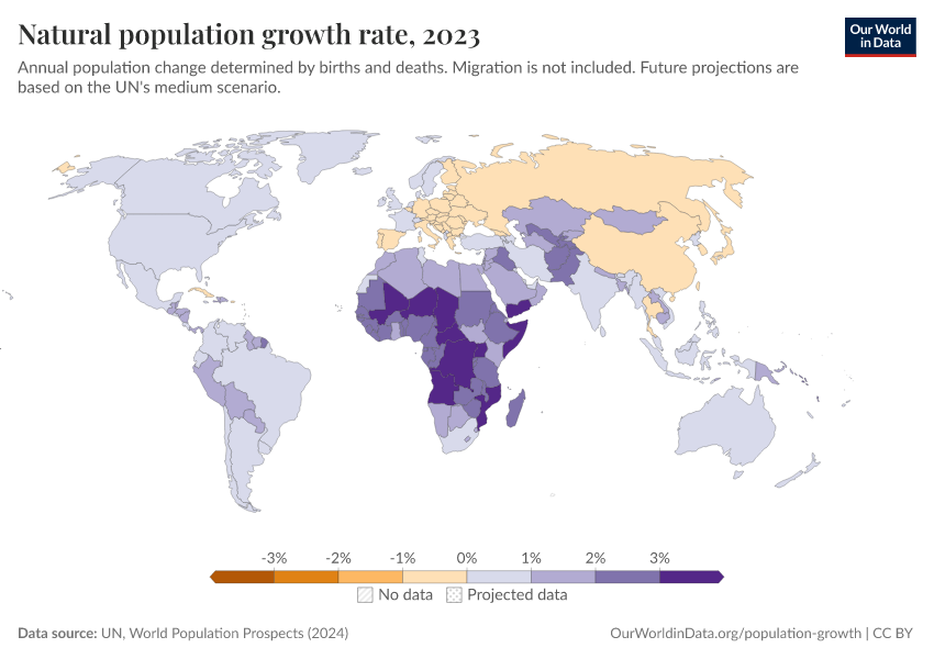 Natural population growth