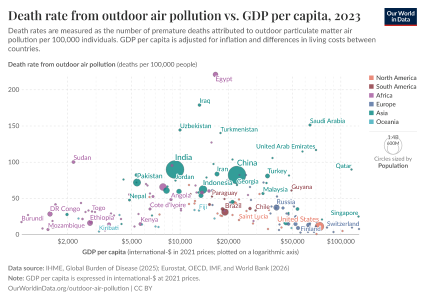 A thumbnail of the "Death rate from outdoor air pollution vs. GDP per capita" chart