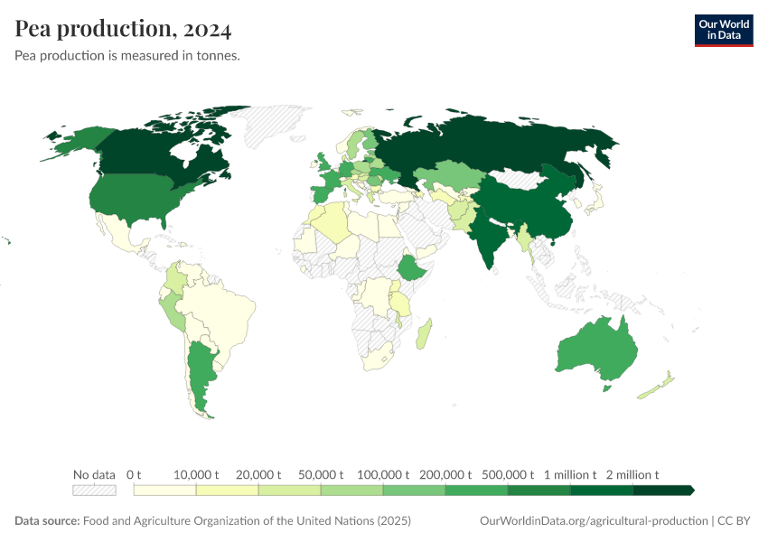 A thumbnail of the "Pea production" chart