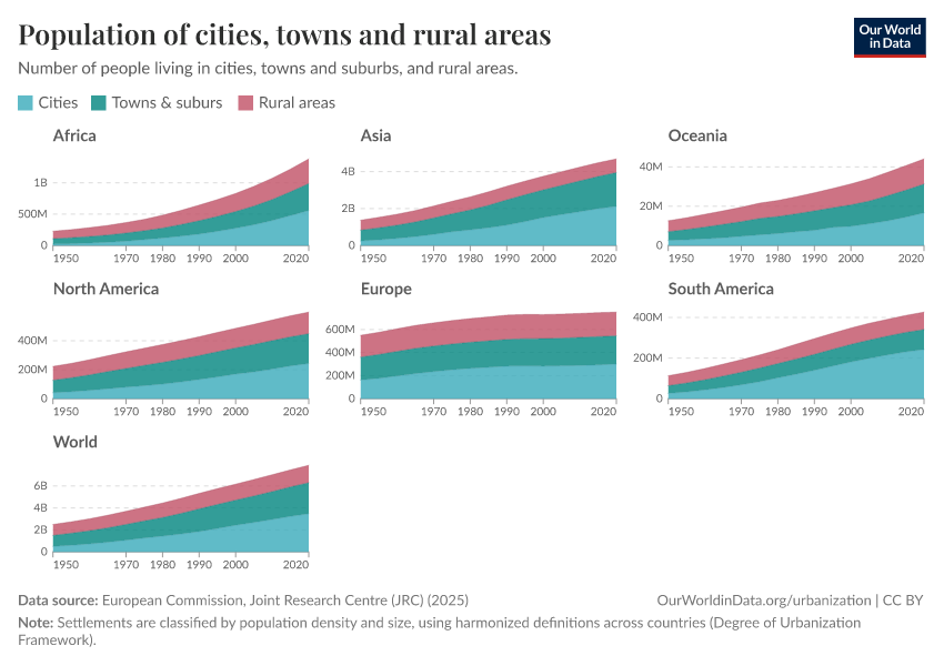 Population of cities, towns and rural areas