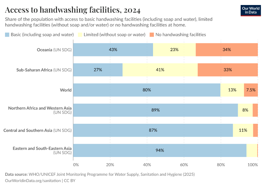 A thumbnail of the "Access to handwashing facilities" chart