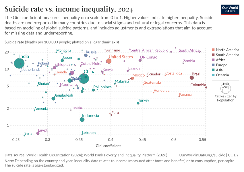 A thumbnail of the "Suicide rate vs. income inequality" chart