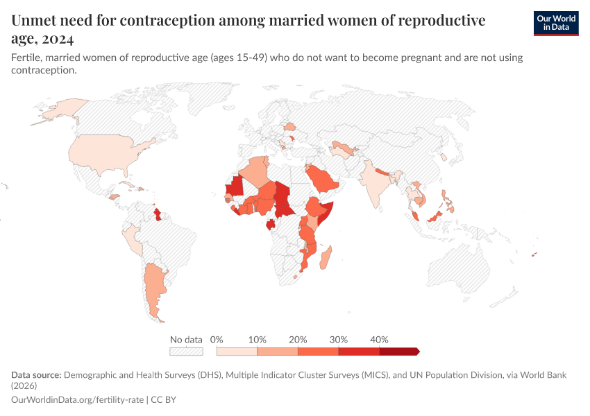 A thumbnail of the "Unmet need for contraception among married women of reproductive age" chart